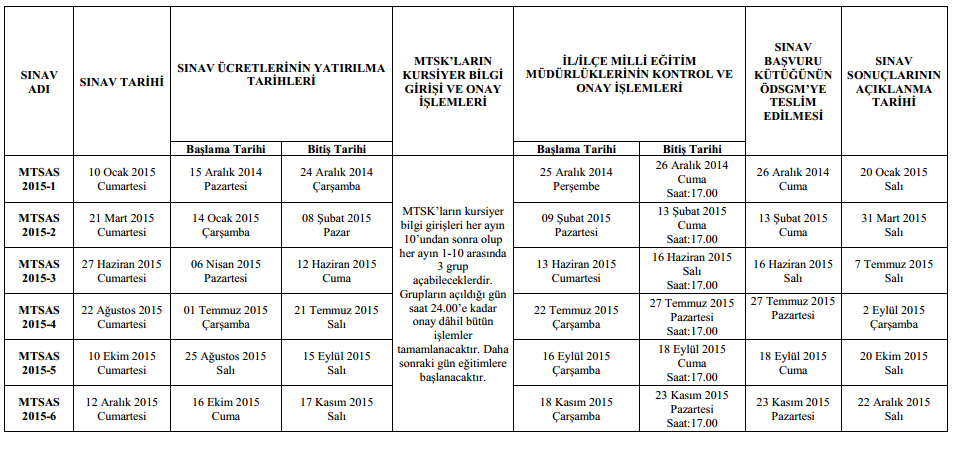 Ehliyet Sınav Giriş Yerleri bellirlendi mi (MTSAS 2015 - MEB takvim)