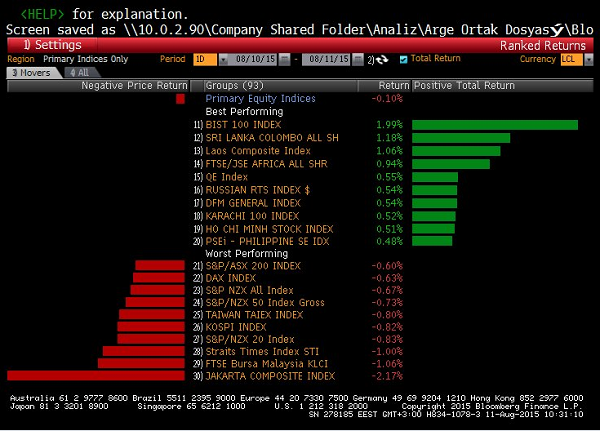 Borsa İstanbul fark atıyor!