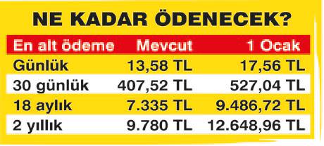 Erken emeklilikte 2 bin lira kazanç