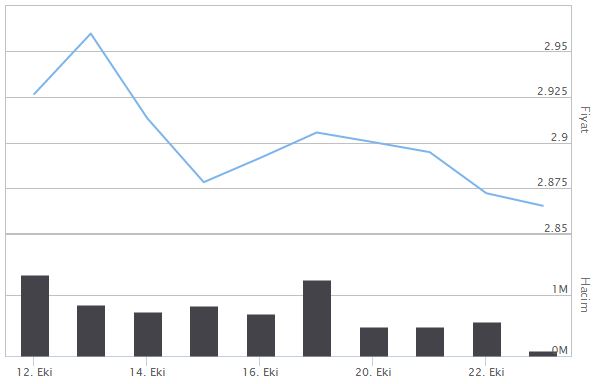 Dolar fiyatları bugün kaç para? Dolar,döviz,Euro'da son durum