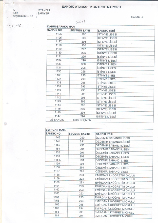 CHP Sarıyer'de seçim hilesi yaptı iddiası - İşte belgeler