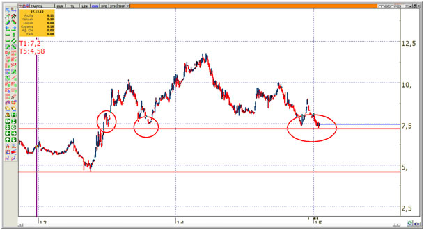 Cumhurbaşkanı Başdanışmanı'ndan 'faiz' yorumu