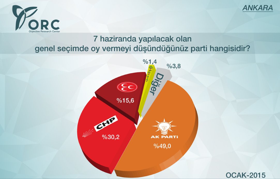 Ankara ve İstanbul'da MHP'yi yıkacak anket!