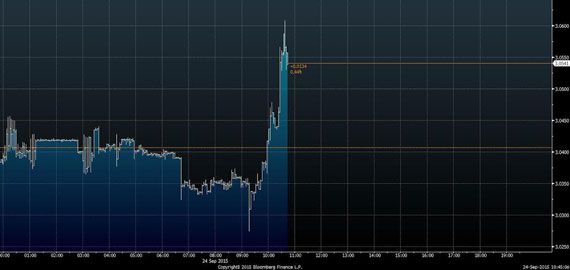 Dolar rekora yöneldi!
