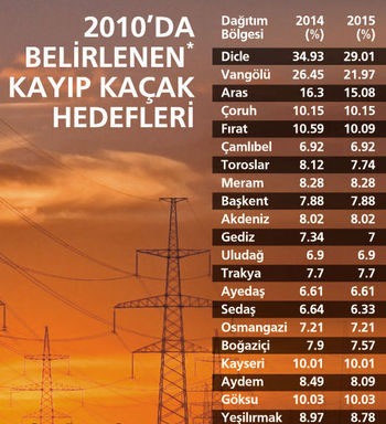 Faturada büyük şüphe!