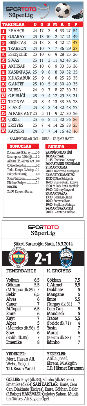 Hababam farkı açıyor! Fenerbahçe zirvede tek başına