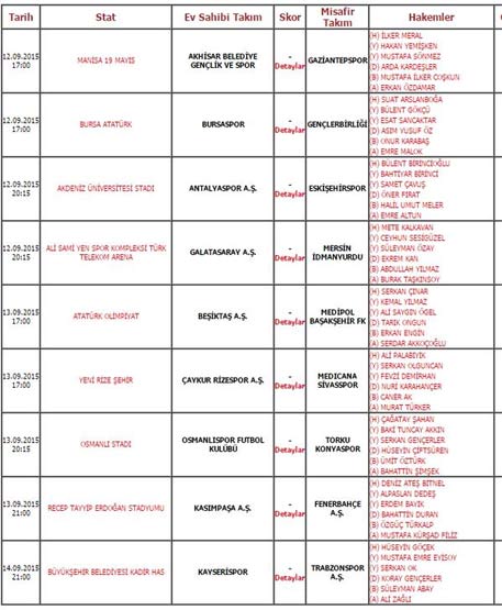 Spor Toto Süper Lig'de 4. haftanın hakemleri açıklandı
