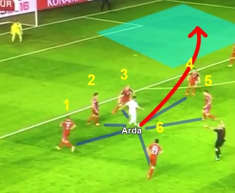 Sow'dan Arda'ya övgü!