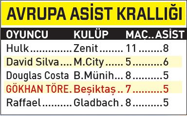 Gökhan Töre Avrupa'da asist krallığı için yarışıyor