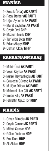 Milli irade 4 yıllığına yetki verdiği 550 ismi belirledi