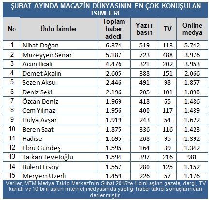 Nihat Doğan'dan şok eden 'Kara liste' açıklaması 'Yüzüme...'