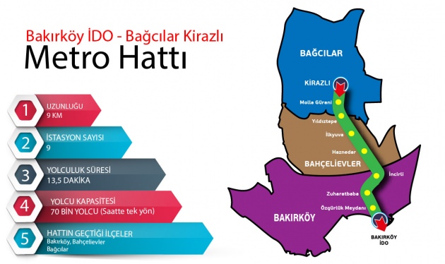 Topbaş'tan Bahçelievler'e iki ayrı metro müjdesi