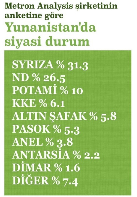 Samaras güç kaybediyor, Tsipras yükseliyor!