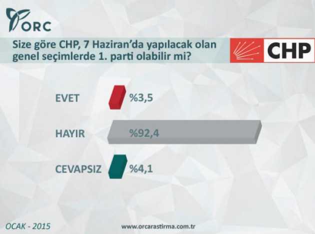 Kemal Kılıçdaroğlu'nu yıkacak anket!