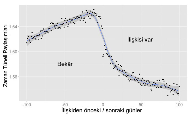 Facebook hakkınızda bunu bile biliyor!