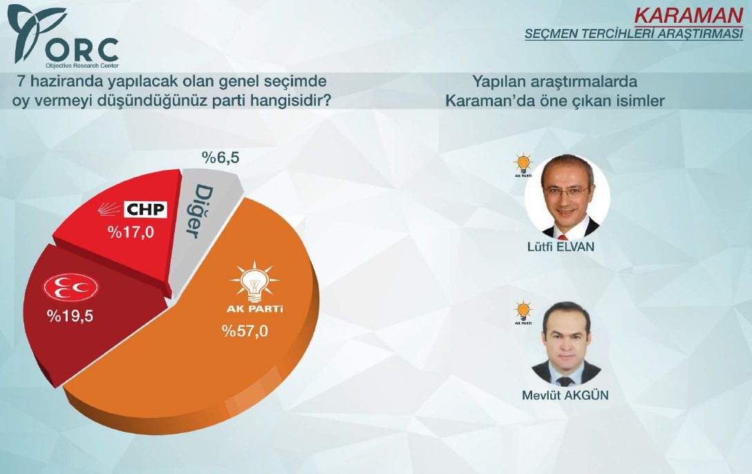 Muhalefeti çatlatacak anket!