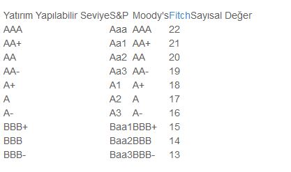 Türkiye ile ilgili müthiş senaryo