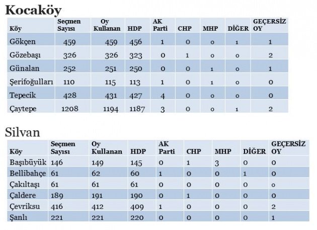 İşte HDP hilesinin kanıtı
