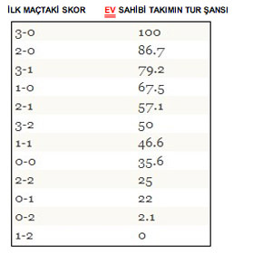 Mourinho'yu korkutan Galatasaray istatistiği!