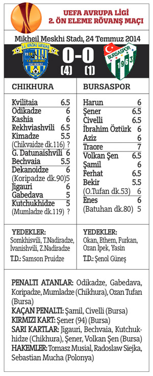 Bursa'dan erken veda: 0-0