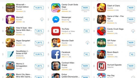 App Store'da 'ücretsiz' uygulama dönemi sona erdi