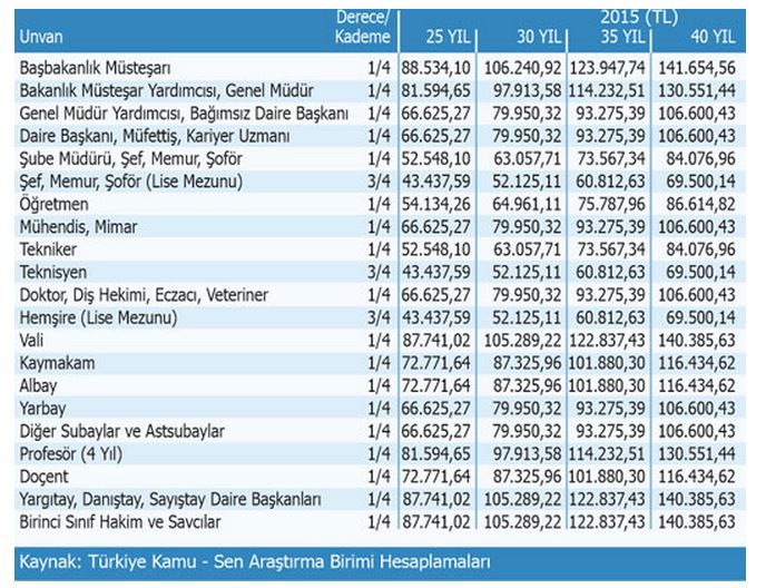 Memura yeni yıl müjdesi