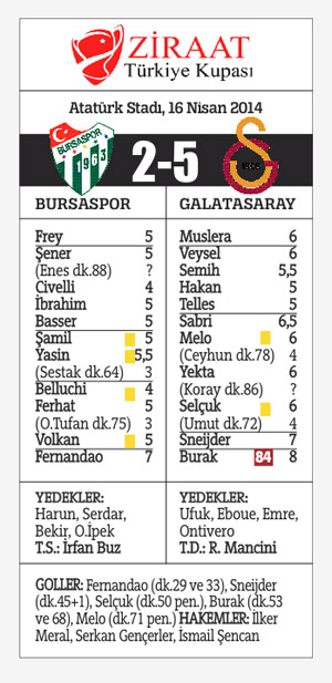 Galatasaray Bursa'yı dağıttı! Kupaya aslan pençesi