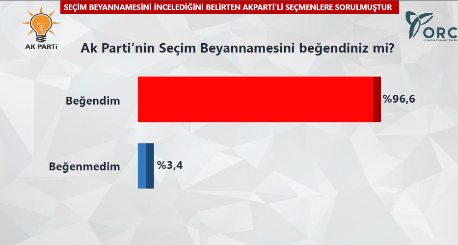 CHP'yi sarsacak anket!