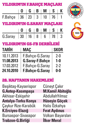 Yine Yıldırım! Son 2 derbiyi de o yönetmişti
