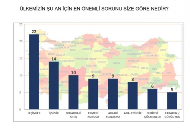Son seçim anketinde çarpıcı sonuçlar