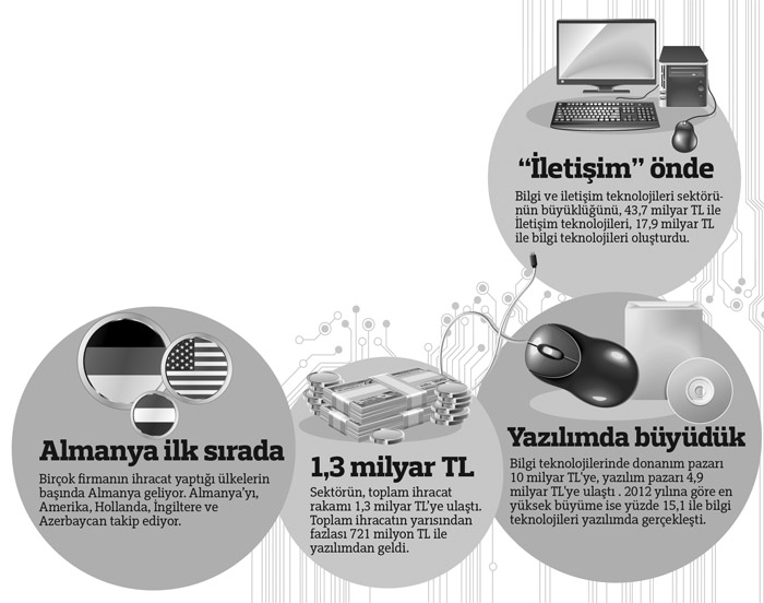 Dijital uçurumun eşiğindeyiz