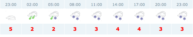 İstanbul'da okullar tatil mi? İBB'den acil uyarı