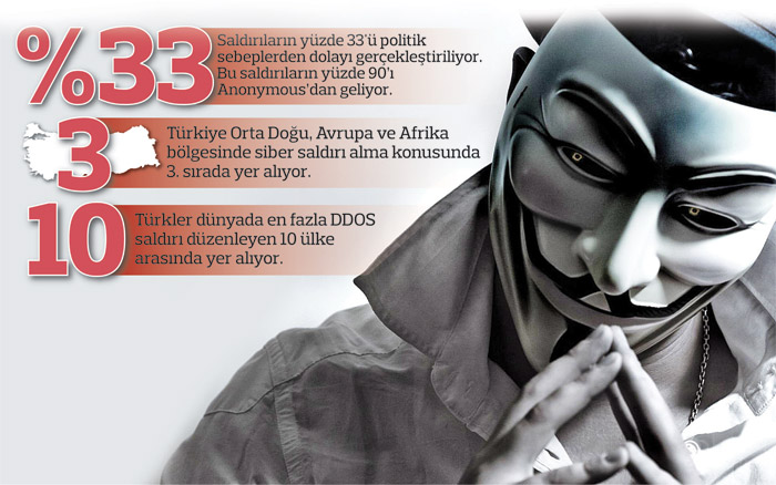 Kiralık hackerlar