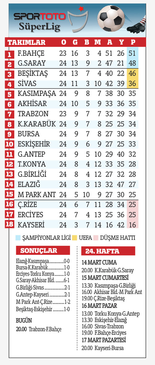 Ersan Gülüm: Mustafa'yla  golden önce dua ettik...