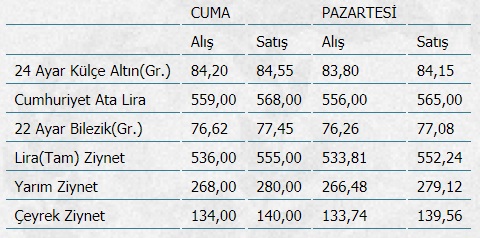 Altın fiyatları hakkında bomba iddia