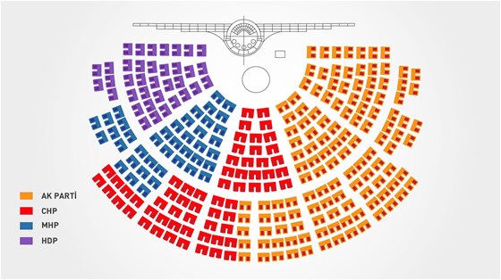 Meclis'te yeni dönem başlıyor!