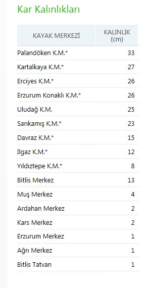 İstanbul'da kar yağışı başladı, AKOM alarm verdi
