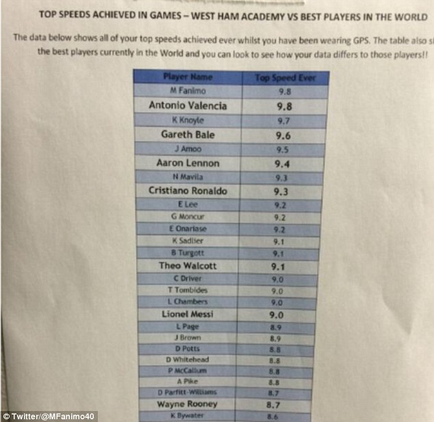 İşte dünyanın en hızlı futbolcusu... Ne Bale, ne Ronaldo