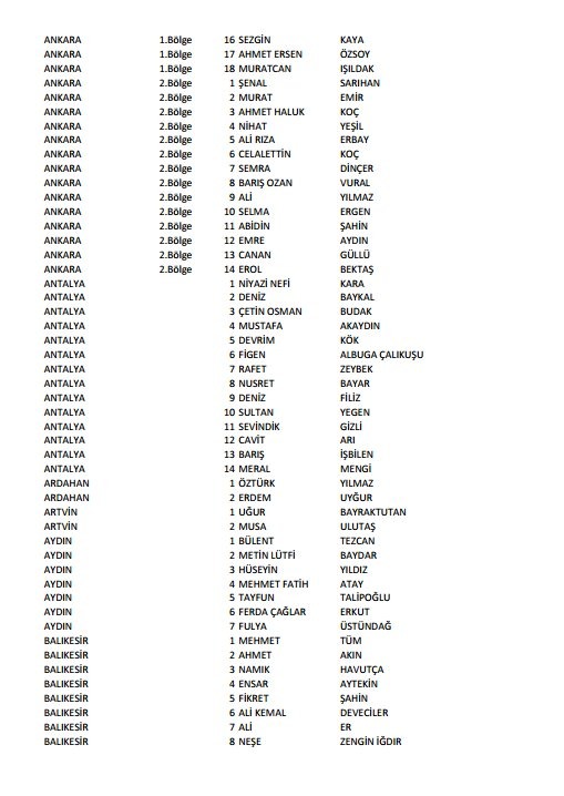 CHP'nin milletvekili aday listesi belli oldu