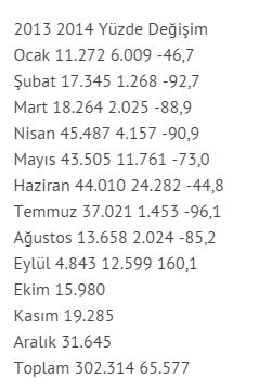 Altın Eylül ayında rekor kırdı