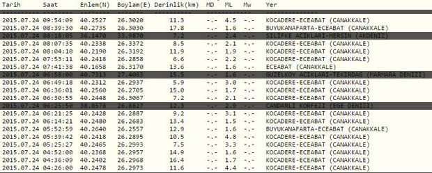 Çanakkale'de art arda depremler