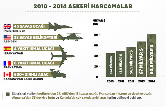 Suudi Arabistan'dan savunma atağı