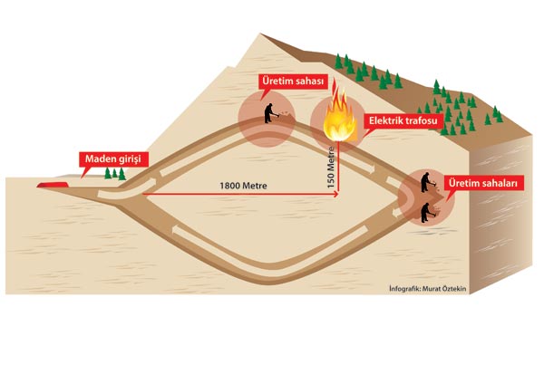 Soma maden faciasında son bilanço: 282 ölü