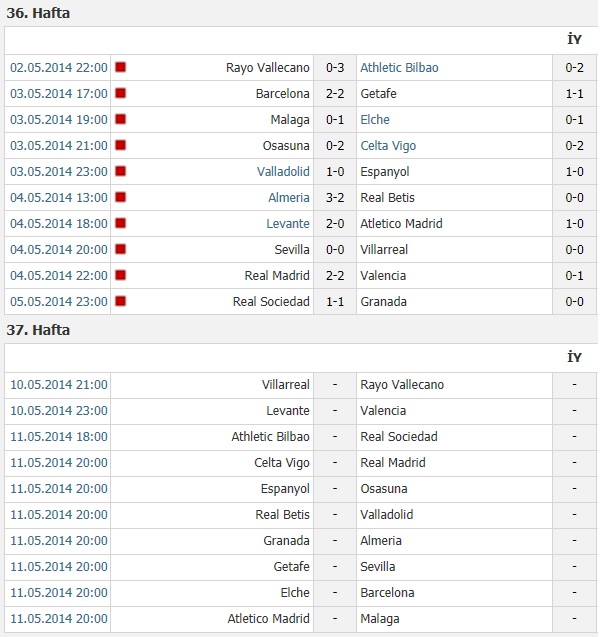 İspanya Ligi puan durumu toplu sonuçlar (La Liga puan durumu)