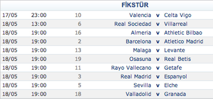 La Liga'da şampiyonluk haftası (İspanya Ligi Puan Durumu-Fikstür)