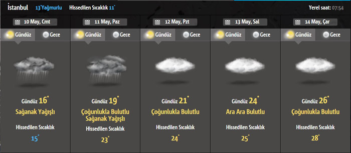 Hava durumu bugün nasıl (İstanbul hava durumu 11 Mayıs pazar)