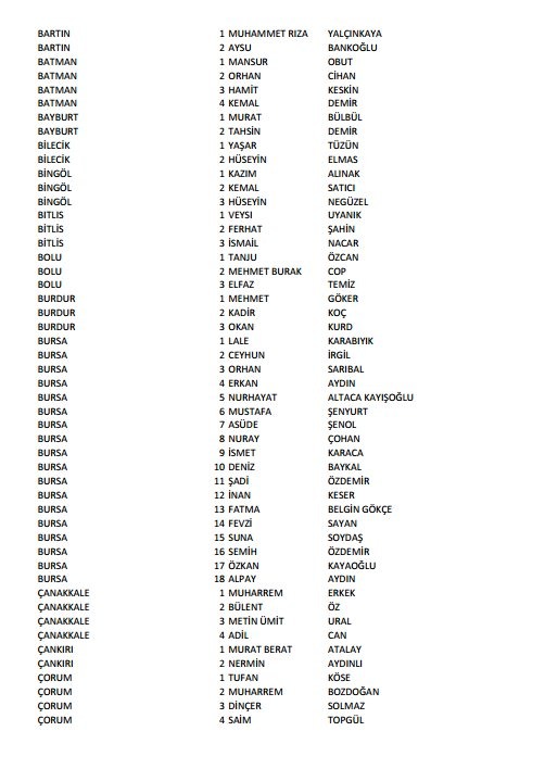 CHP'nin milletvekili aday listesi belli oldu