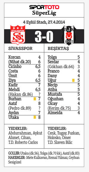 Beşiktaş'ın Şampiyonlar Ligi hedefine Sivas taş koydu!