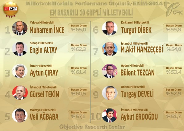 En başarılı vekiller hangileri?