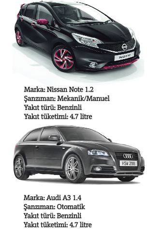 Akaryakıtı 'koklayan' araçlar